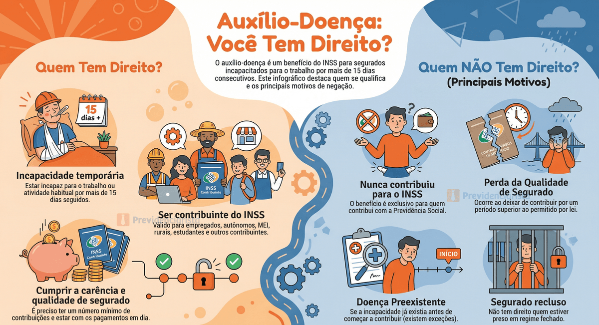 infográfico sobre quem tem direito ao auxílio-doença