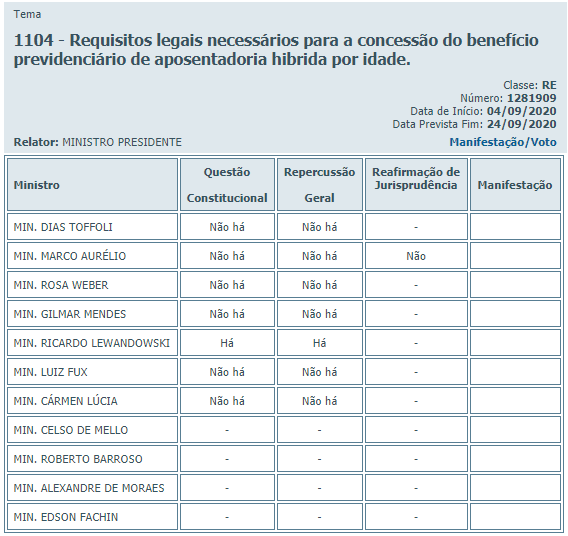 STF entende não haver questão constitucional na aposentadoria híbrida