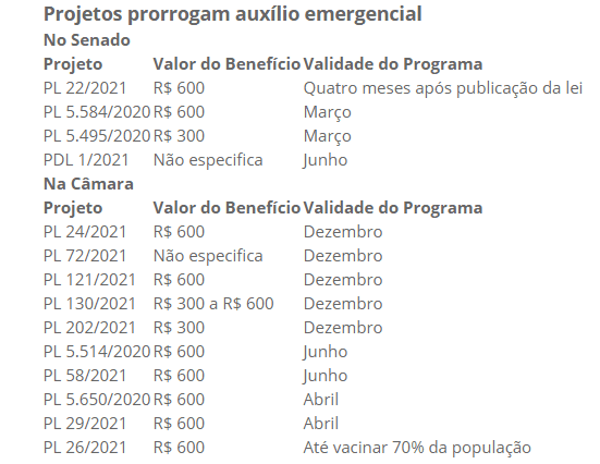 Projetos