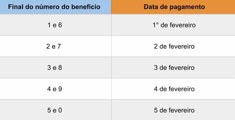 Pagamento para quem recebe acima de um salário mínimo