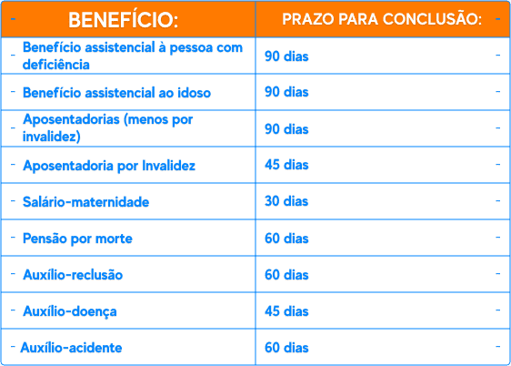 INSS: Novos prazos para concessão benefícios começam a valer a partir de 10 de junho