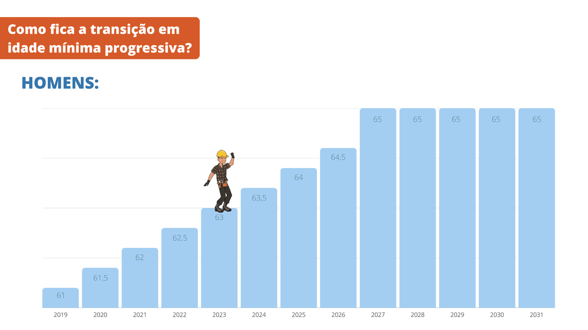 Regras da Aposentadoria por Tempo de Contribuição para 2023