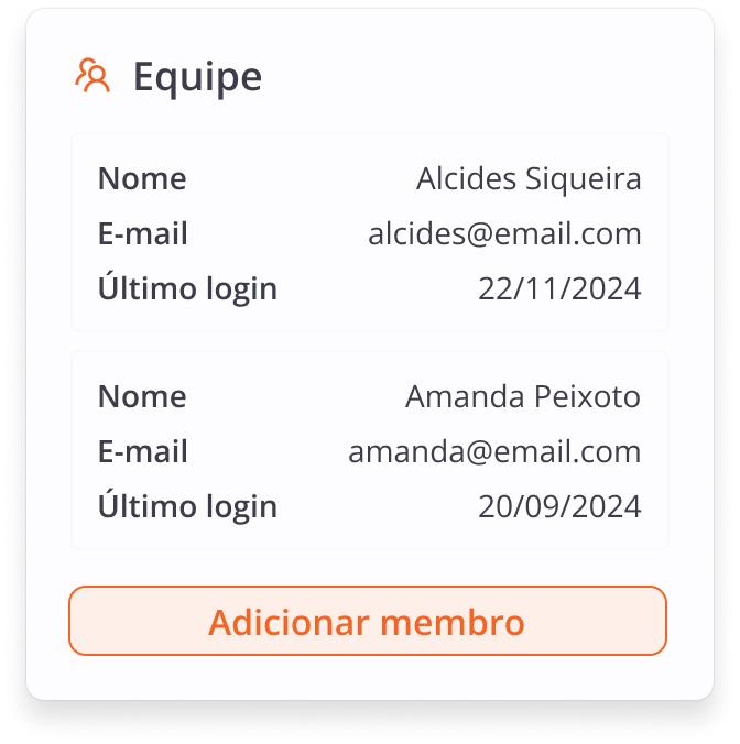 Demonstração de features de cada um com seu login
